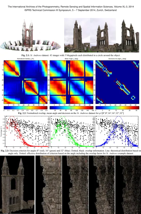 Fig. 2.1: St. Andrews dataset. 43 images with 5 Megapixels each distributed in a circle around the object