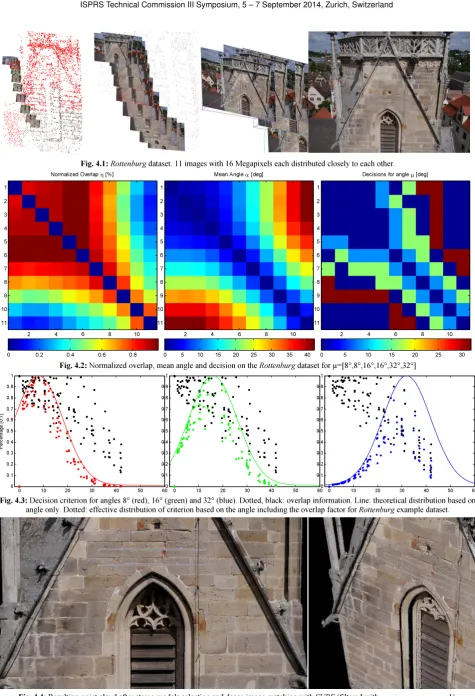 Fig. 4.4: Resulting point cloud after stereo models selection and dense image matching with SURE (filtered with maximum occurence 1)