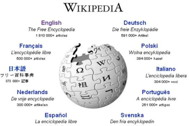 Figure 3. Largest WIKI – Collaborative encyclopedia edited by anyone in real-time (Wikipedia® is a registered trademark of the Wikimedia Foundation, Inc., a non-profit organization.)
