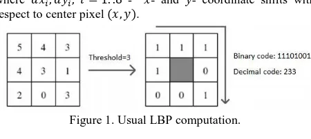 Figure 1. Usual LBP computation.  
