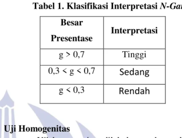 Tabel 1. Klasifikasi Interpretasi N-Gain  Besar  Presentase  Interpretasi  g &gt; 0,7  Tinggi  0,3 &lt; g &lt; 0,7  Sedang  g &lt; 0,3  Rendah  Uji Homogenitas 