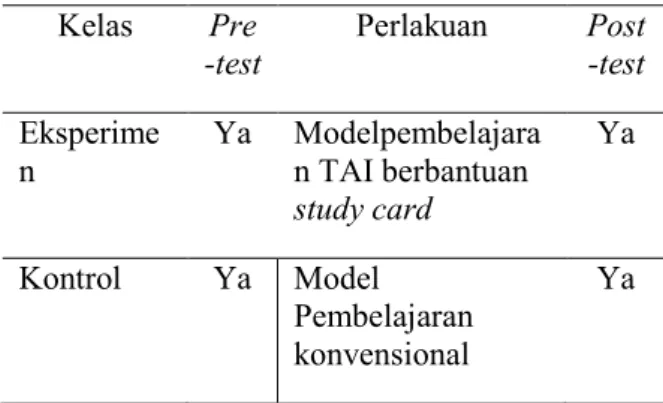 Tabel 2. Rancangan Penelitian  Kelas  Pre -test  Perlakuan  Post -test  Eksperime n  Ya  Modelpembelajaran TAI berbantuan  study card  Ya  Kontrol  Ya  Model  Pembelajaran  konvensional  Ya 