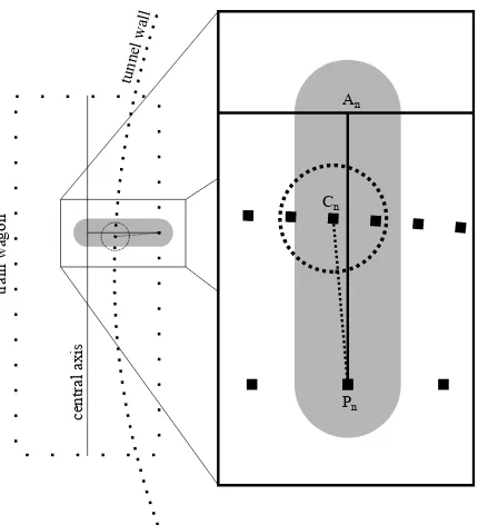 Figure 3: Depth of penetration calculation