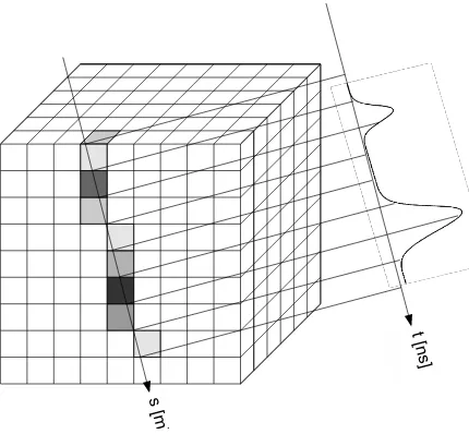 Figure 1: Cartesian voxel structure with projected differentialbackscatter cross section