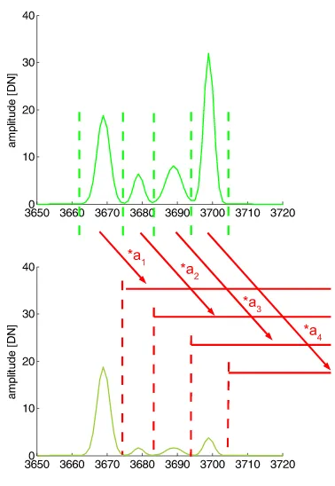 Figure 3: Discrete attenuation model
