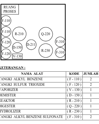 Gambar IX.3.  Lay Out Peralatan Pabrik 