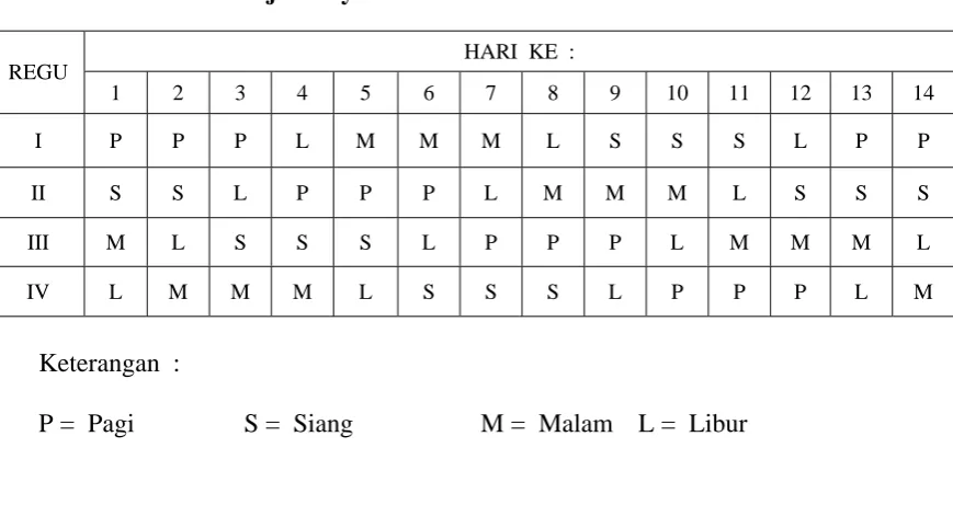 Tabel X.1.  Jadwal Kerja Karyawan Proses  