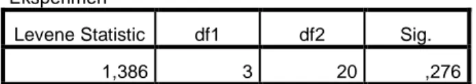 Tabel 4.6 Hasil Uji Homogenitas Postes 