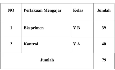 Tabel 3.3.Rincian Sampel 