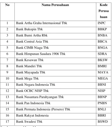 Tabel 3.2 