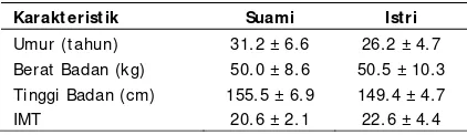 Tabel 12.  Persentase Status Gizi  Balita di  Ba-                 duy Luar menurut Kategori Z-score 