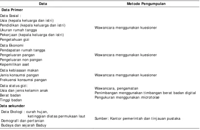 Tabel  1.  Data dan metode pengumpulan data 
