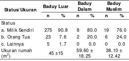 Tabel 3. Sebaran Rumah Tangga di Baduy Luar,              Baduy  Dalam, dan  Baduy Muslim me-              nurut status dan ukuran rumah 