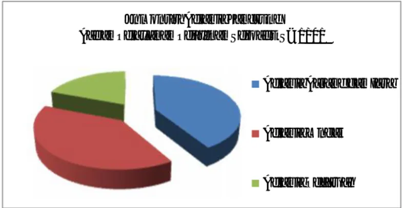 Grafik Komposisi Belanja Langsung Badan Pelayanan Perizinan Terpadu TA 2012