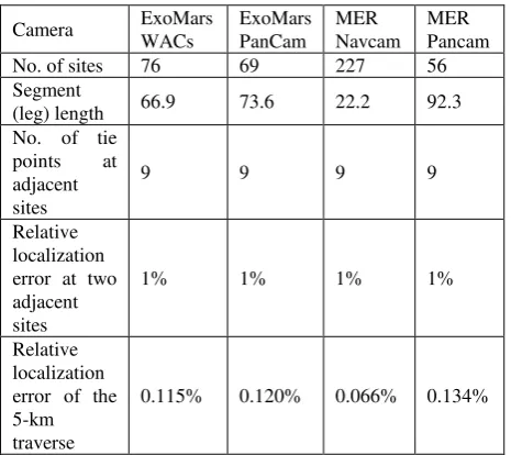 Table 2. Multiple-site rover traverse design and error analysis for a 5-km traverse.   