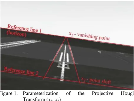 Figure 1. Parameterization Transform (х, х) 
