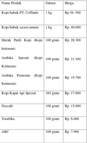 Tabel 4.1 perbandingan antara harga kopi PT. Coffindo dengan harga kopi yang ada di 