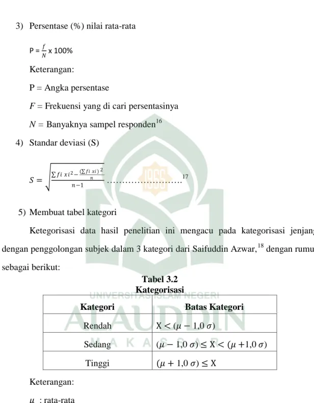 Tabel 3.2  Kategorisasi 