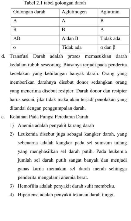 Tabel 2.1 tabel golongan darah 
