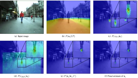 Figure 2: Frame #2 of the test sequence and visualisations of the probabilities associated with the position of the nearest pedestrian tothe camera in the image