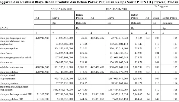 Tabel 4.2 Anggaran dan Realisasi Biaya Beban Produksi dan Beban Pokok Penjualan Kelapa Sawit PTPN III (Persero) Medan 