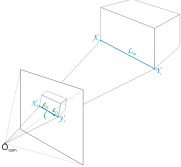Figure 1: Principle of assignment of image line segments to 3Dmodel edges