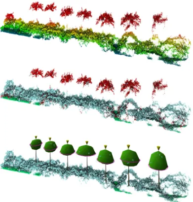 Figure 4: Transects (100m data set) of the point cloud with height color gradient (top); with classiﬁcation results, palm = red, othervegetation = blue, ground = green (center) and with modeled palms (bottom)