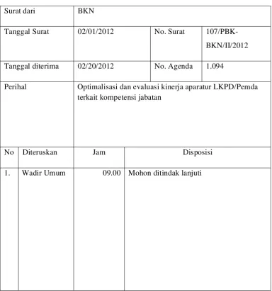 Table 4.1 LEMBAR DISPOSISI 
