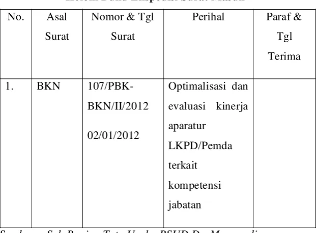 Tabel 4.3 
