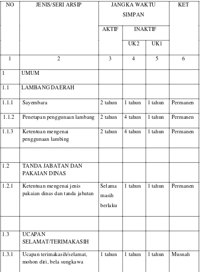 Tabel Jadwal Retensi Arsip Pemerintah Provinsi Jawa Tengah 