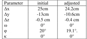 Table 1. Values of the relative orientation initially and after adjustment  