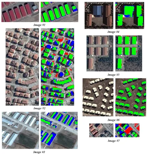 Figure 3. Test images and the results of the proposed building detection method. Green, red, blue colors represent TP, FP and FN respectively