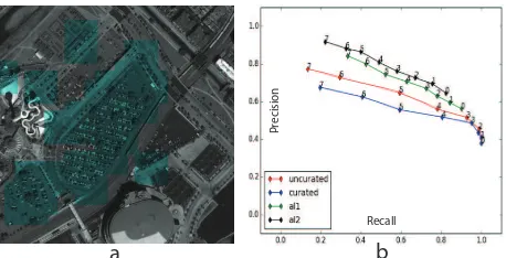 Figure 8: (a) Visualization of the parking lot detection results inDenver area. (b) P-R curves for different types of training-data.