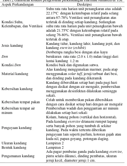 Tabel 2 Gambaran kondisi pengelolaan perkandangan Harimau sumatera di TSI 