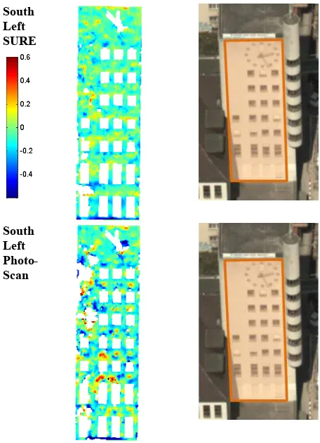Table 2. Density, noise and deviation values for all tower facades using SURE (S) and PhotoScan (PS) 