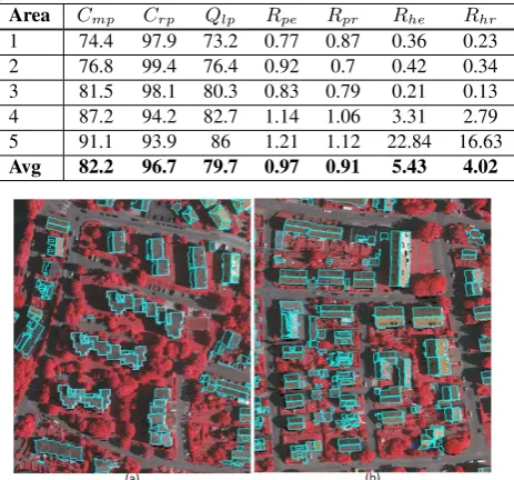 Figure 11: Extracted roof planes in the Vaihingen data set: (a)Area 1 and (b) Area 3.