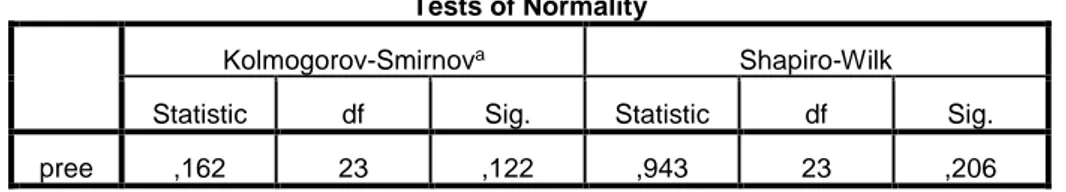 Tabel  4.12  Hasil  Uji  Normalitas  Nilai  Pretest  Kemampuan  Representasi  Matematis Siswa 