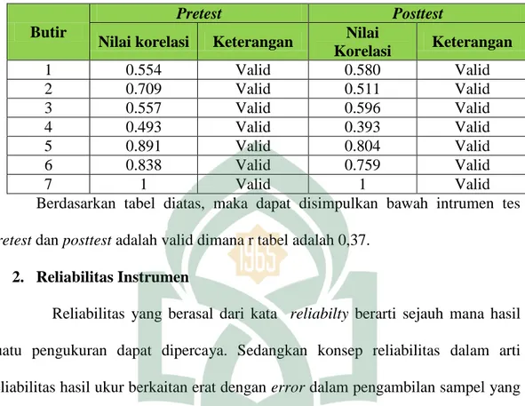 Tabel 3.4 Validitas Instrumen Soal Pretest dan Posttest 