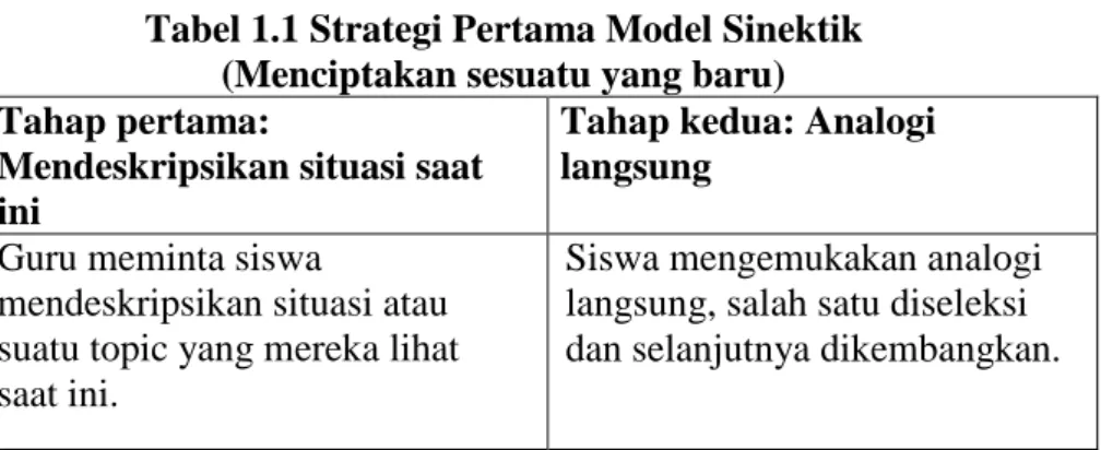 Tabel 1.1 Strategi Pertama Model Sinektik   (Menciptakan sesuatu yang baru)  Tahap pertama: 