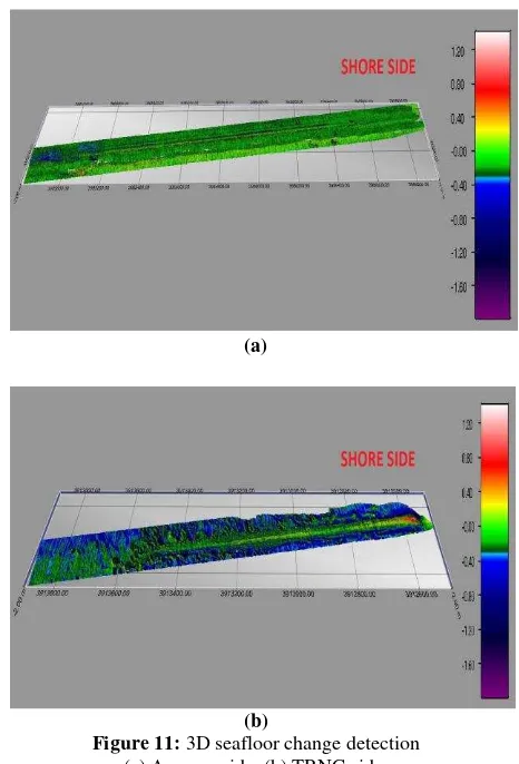 Figure 11: 3D seafloor change detection                                           