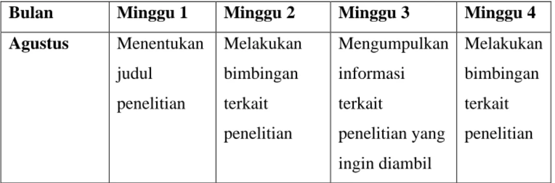 Tabel 1.2 Waku dan Periode Penelitian 