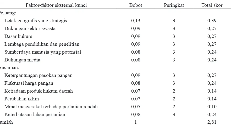 Tabel 5.  Matriks evaluasi faktor internal