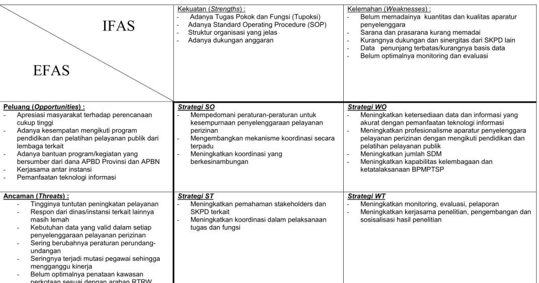 Diagram 1 Matriks SWOT 
