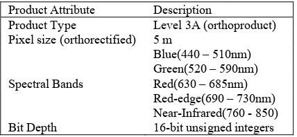 Table 2.Vegetation (Spectral) indices  