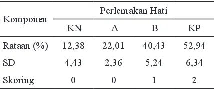 Tabel 4.  Hasil  analisis  kuantitatif  histopatologi                sel hati tikus