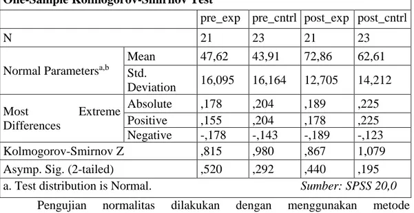 Tabel 4.5 Uji Normalitas Data Metode Kolmogorov-Smirnov 