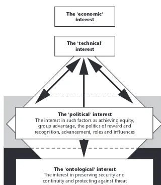 Figure 12.1: Interests and levels of shared-interest-grouplearning