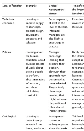 Table 12.2: Treatment of learning at the technical-economic,political and ontological levels