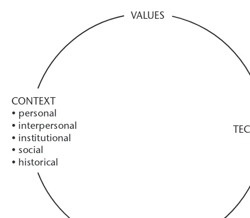 Figure 1.1: A framework for analysing adult education andtraining