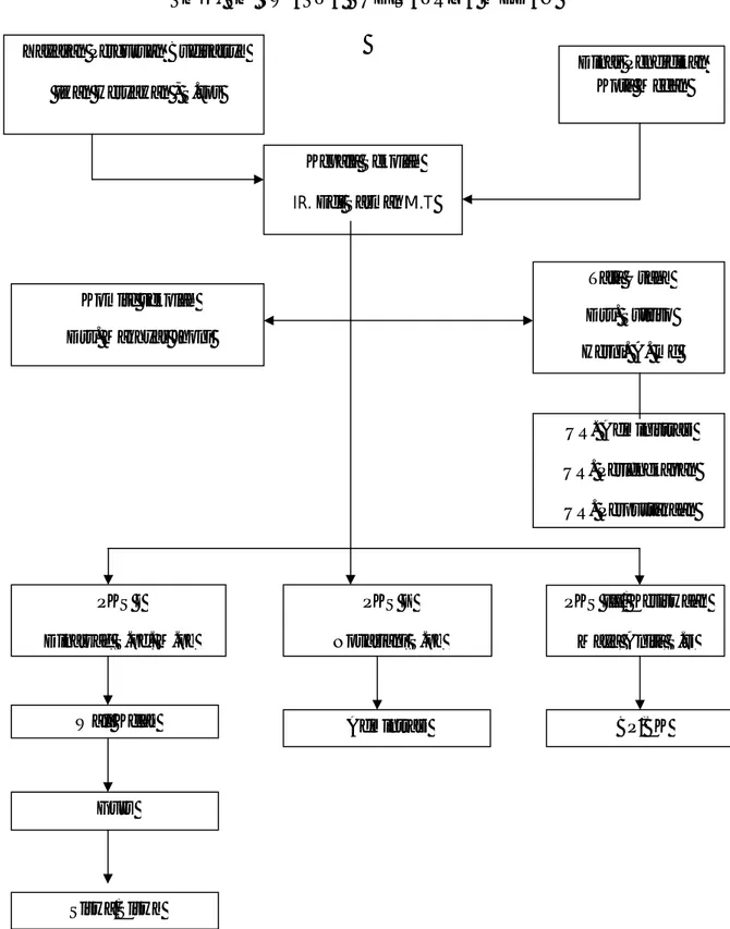 Gambar 4.1 Struktur Organisasi SMK-SM Swasta Budisatrya Medan 